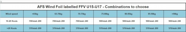 AFS WIND W95 FFV MAST & FUSE DEMOUNTABLE M/F INC BAGS